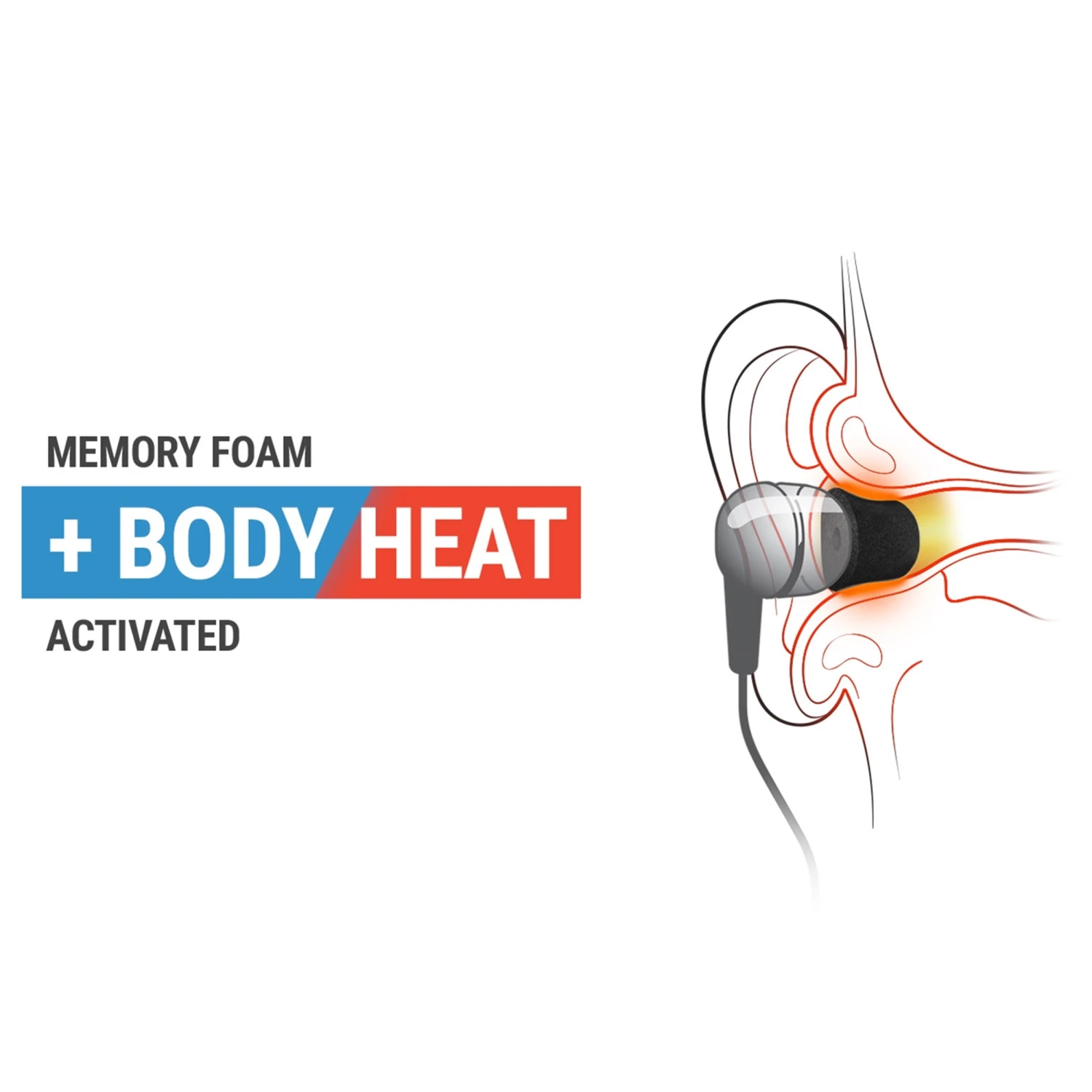Ohrpassstücke (Set)Comply Sport Pro SmartCore4.29 Anzeigen – Bild 3