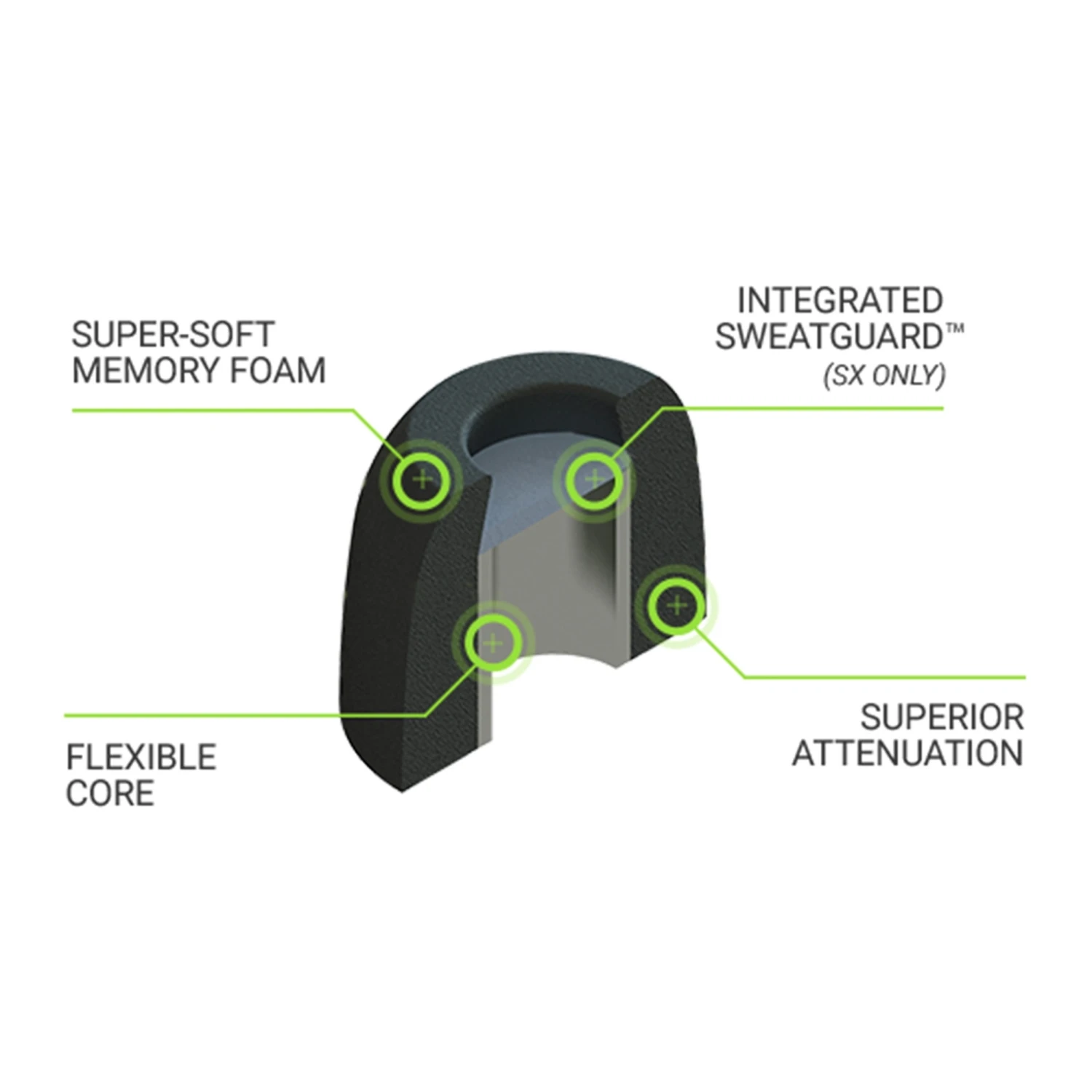 Ohrpassstücke (Set)Comply Sport Pro SmartCore4.29 Anzeigen – Bild 2