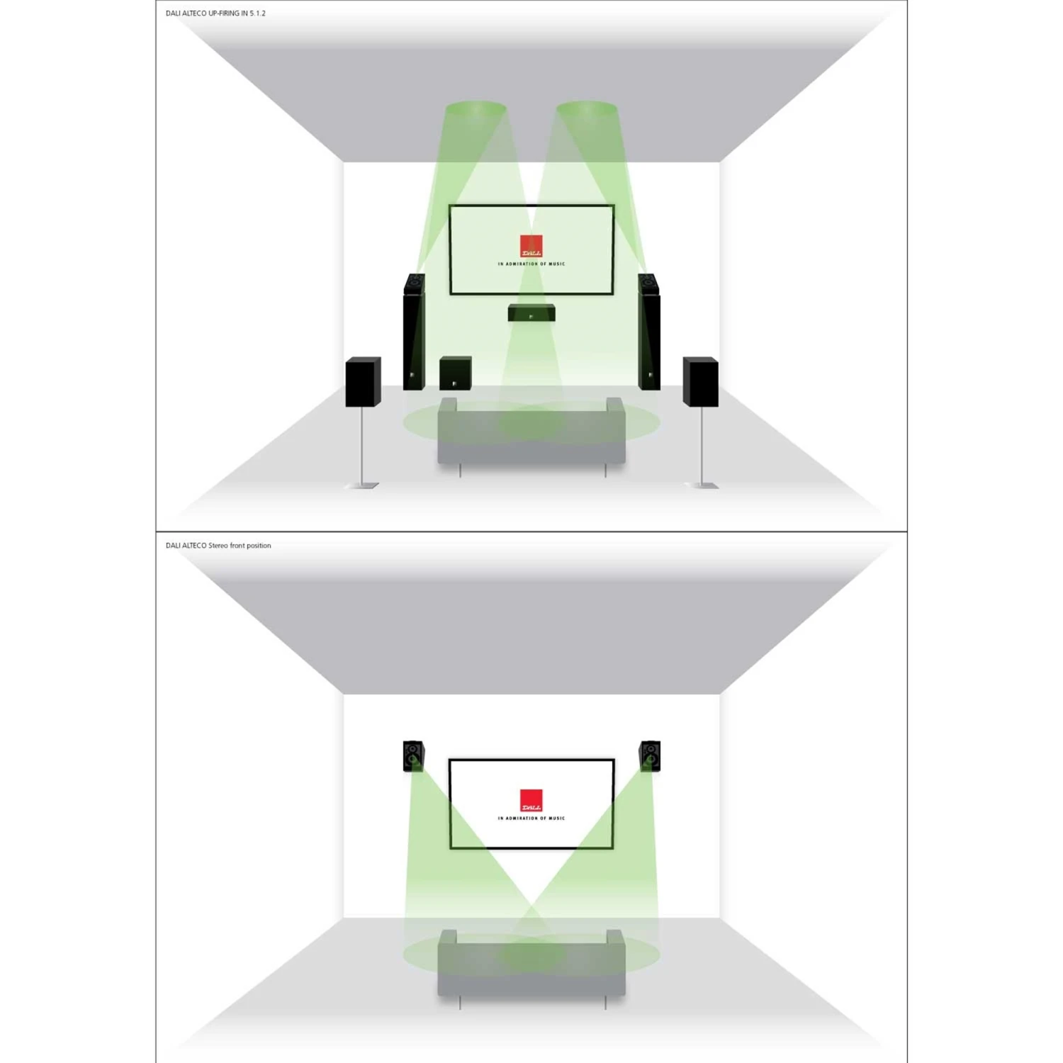 Kompaktlautsprecher (Paar)DALI ALTECO C-14.79 Anzeigen – Bild 5