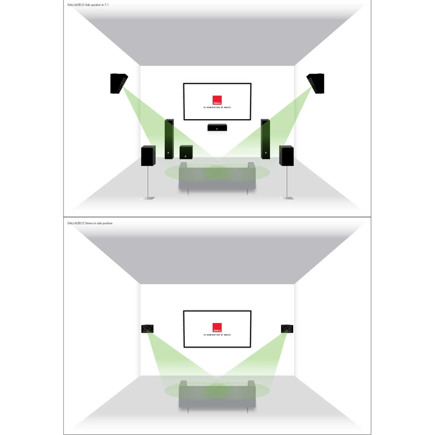 Kompaktlautsprecher (Paar)DALI ALTECO C-14.79 Anzeigen – Bild 6