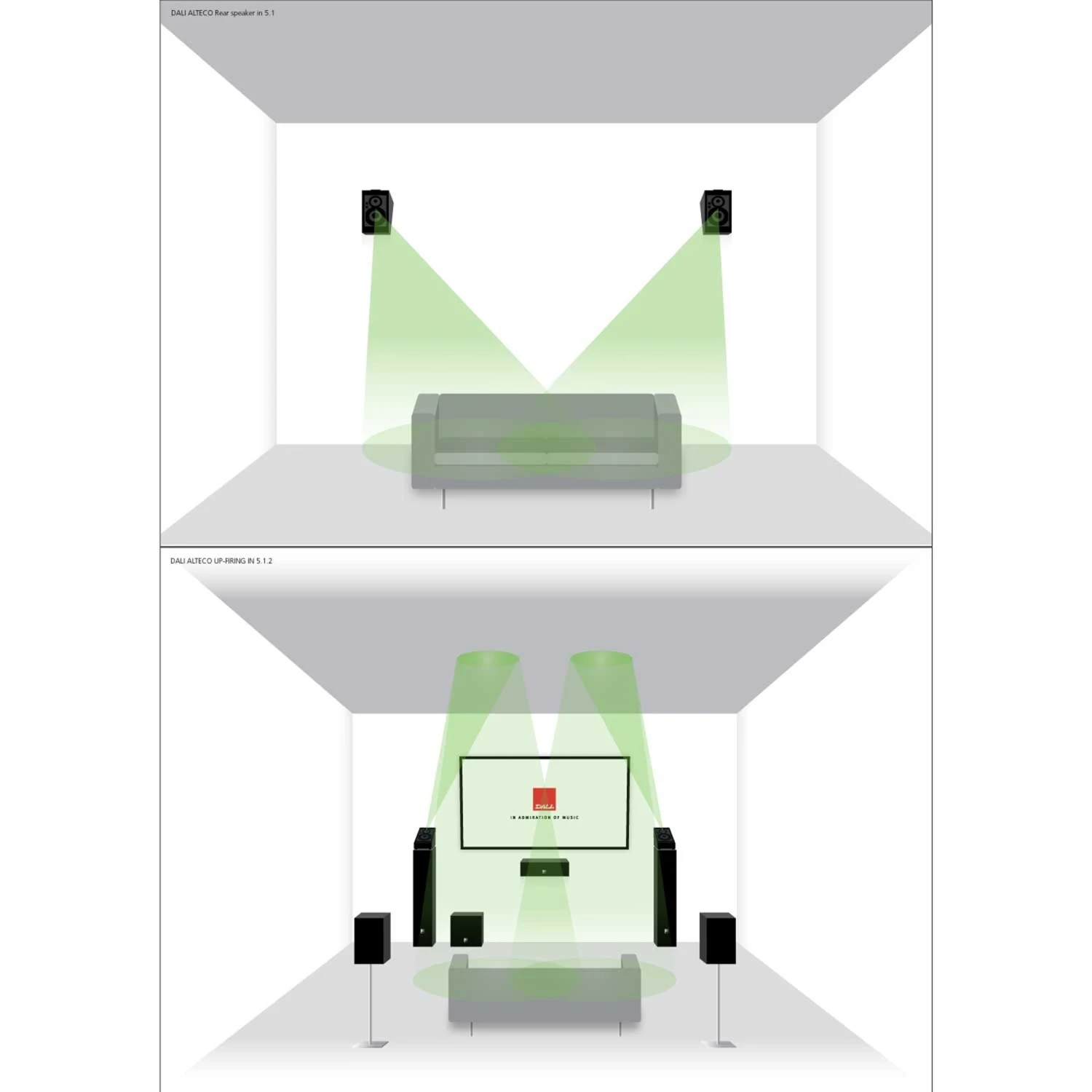 Kompaktlautsprecher (Paar)DALI ALTECO C-14.79 Anzeigen – Bild 7